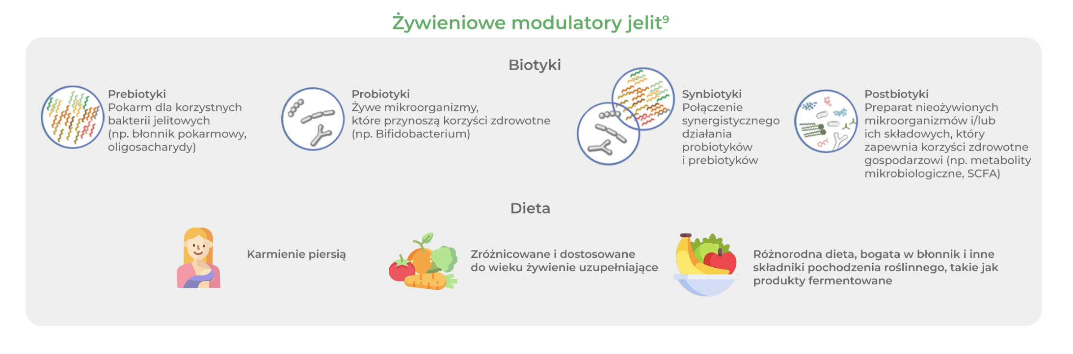 Wpływ mikrobiomu jelitowego na zdrowie_3