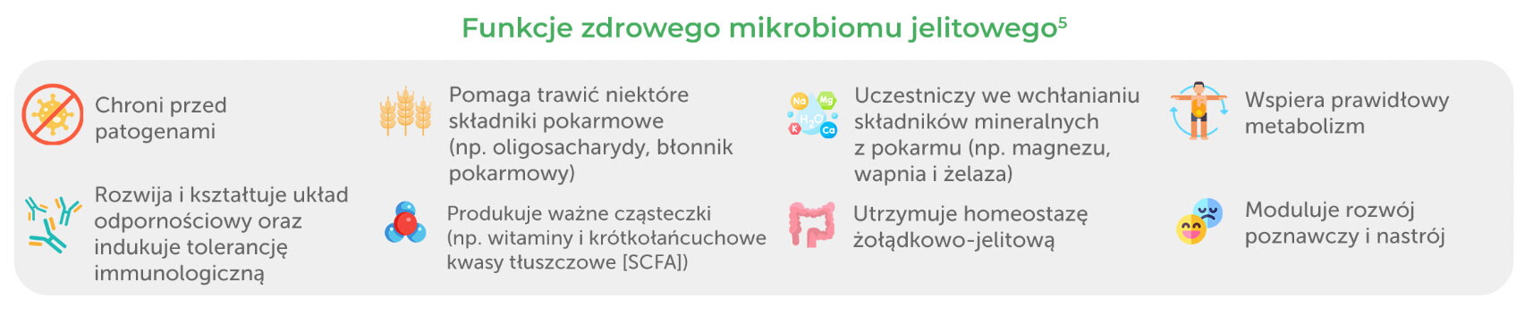 pływ mikrobiomu jelitowego na zdrowie_1