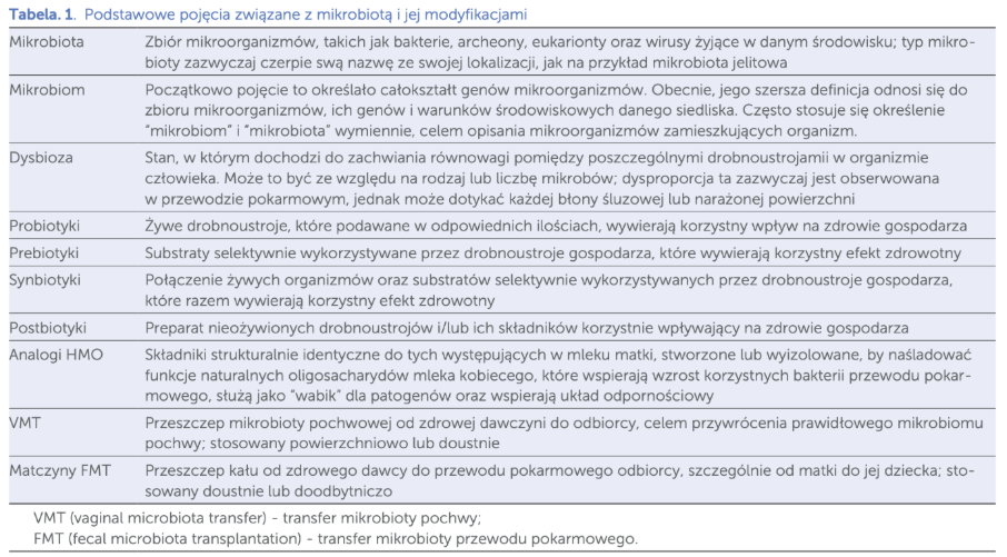 Obraz zawierający tekst, zrzut ekranu, Czcionka, numer
Zawartość wygenerowana przez AI może być niepoprawna.