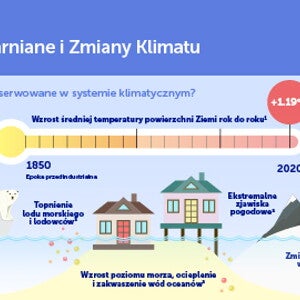 Gazy cieplarniane i Zmiany Klimatu