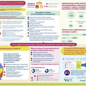 Problemy pediatryczne w okresie pandemii
