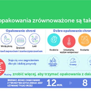 dlaczego opakowania są tak ważne