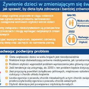 Żywienie dzieci w zmieniającym się świecie