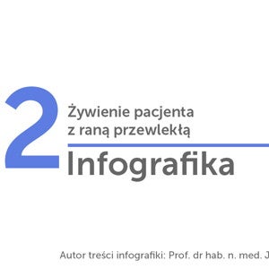 Tytuł infografiki 12. Żywienie pacjenta z raną przewlekłą