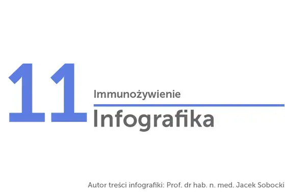Grafika z numerem 11 i nazwą materiału Immunożywienie