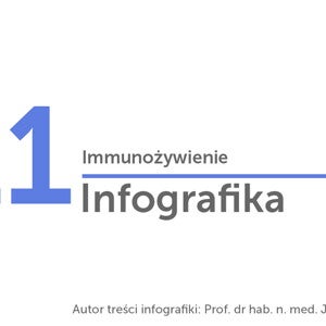 Grafika z numerem 11 i nazwą materiału Immunożywienie
