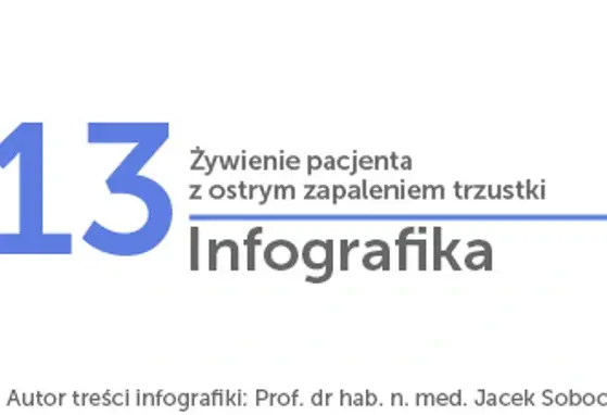okładka do infografiki Żywienie pacjenta z ostrym zapaleniem trzustki