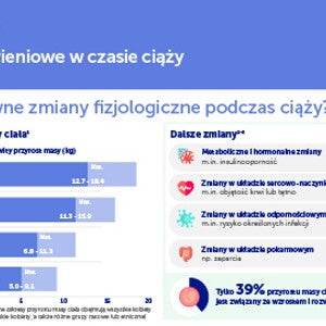 Potrzeby żywieniowe w czasie ciąży