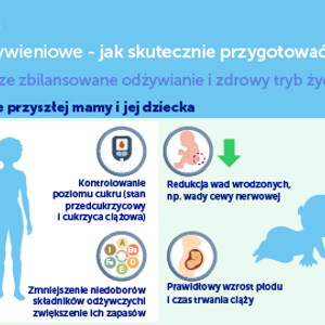 Wskazówki żywieniowe, jak skutecznie przygotować się do ciąży