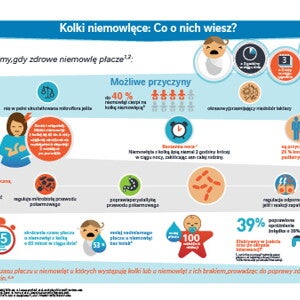 Kolki niemowlęce: Co o nich wiesz?