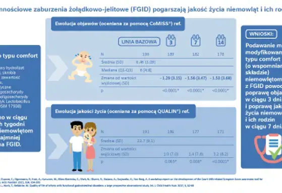 Otwarte badanie obserwacyjne wśród niemowląt otrzymujących nowe mleko modyfikowane dla niemowląt z zaburzeniami czynnościowymi przewodu pokarmowego