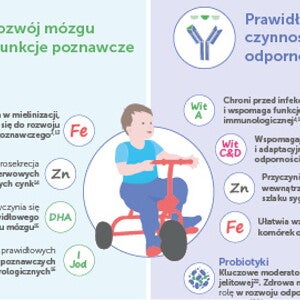 Jak żywienie jest powiązane z rozwojem dzieci?