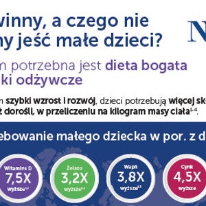 Co powinny, a czego nie powinny jeść małe dzieci?