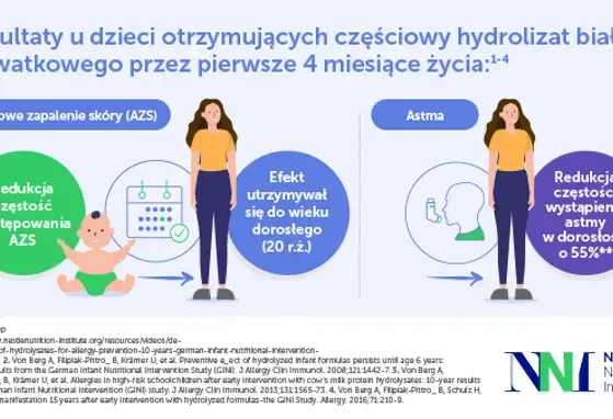 Interwencje żywieniowe we wczesnym dzieciństwie mogą mieć długoterminowy wpływ na rozwój alergii
