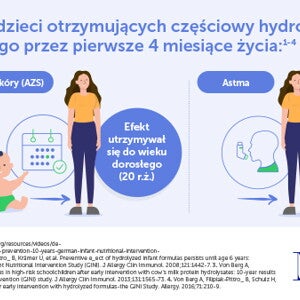 Interwencje żywieniowe we wczesnym dzieciństwie mogą mieć długoterminowy wpływ na rozwój alergii