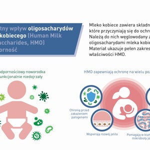 Wpływ HMO na odporność niemowląt