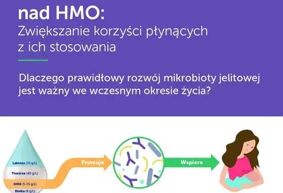 Nowe badania nad HMO:  Zwiększanie korzyści płynących z ich stosowania