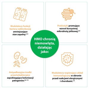 Jak HMO chronią niemowlęta