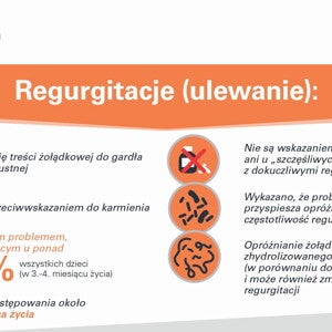 Ulewanie u niemowląt - infografika