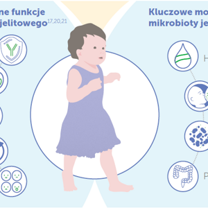wplyw_odzywiania_na_stan_zdrowia_i_rozwoj_nni_polska_preview