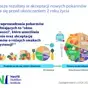 Infografika - Nauka jedzenia Infografika - Nauka jedzenia